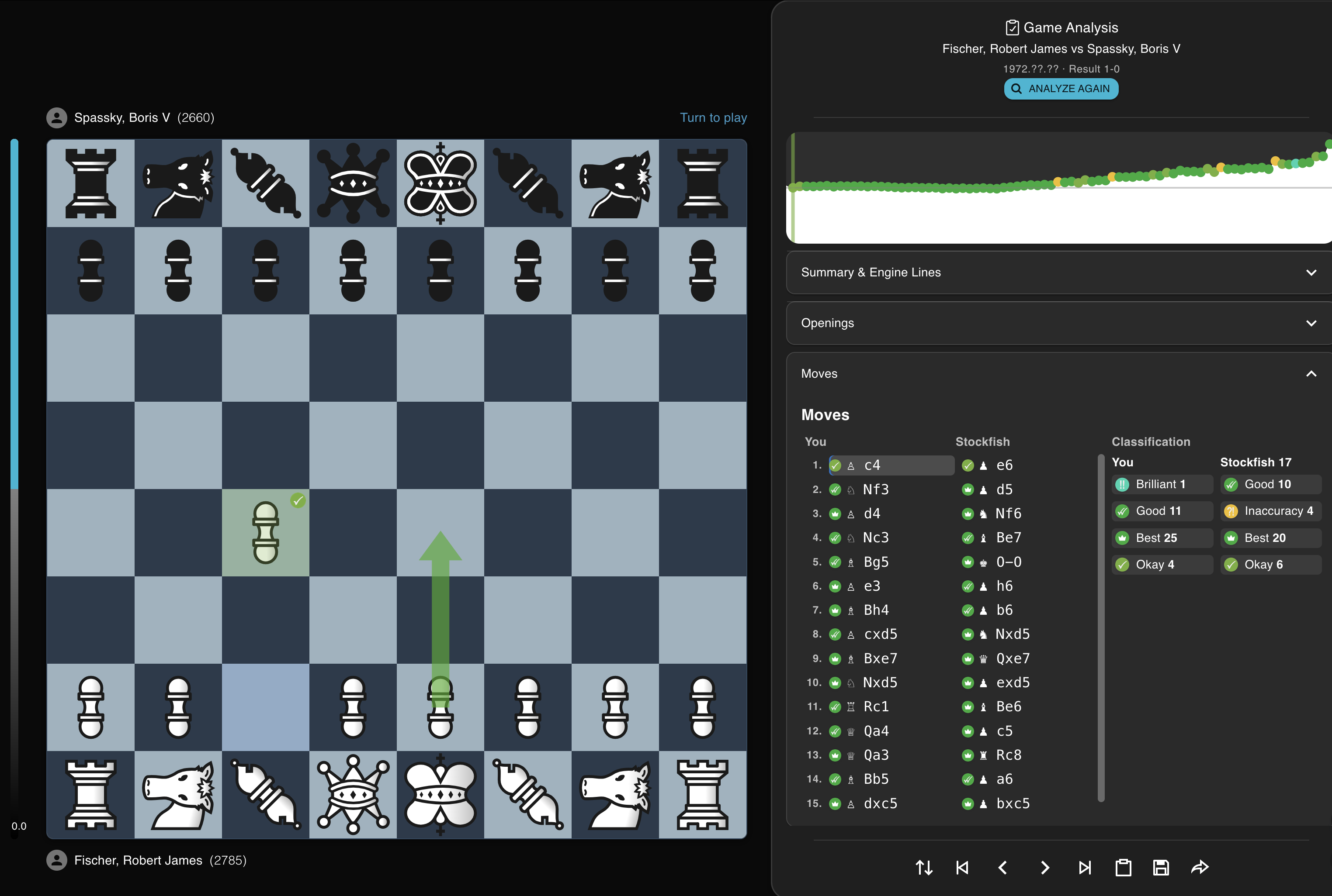 Fischer vs. Spassky Game 6 — midgame squeeze on the c-file