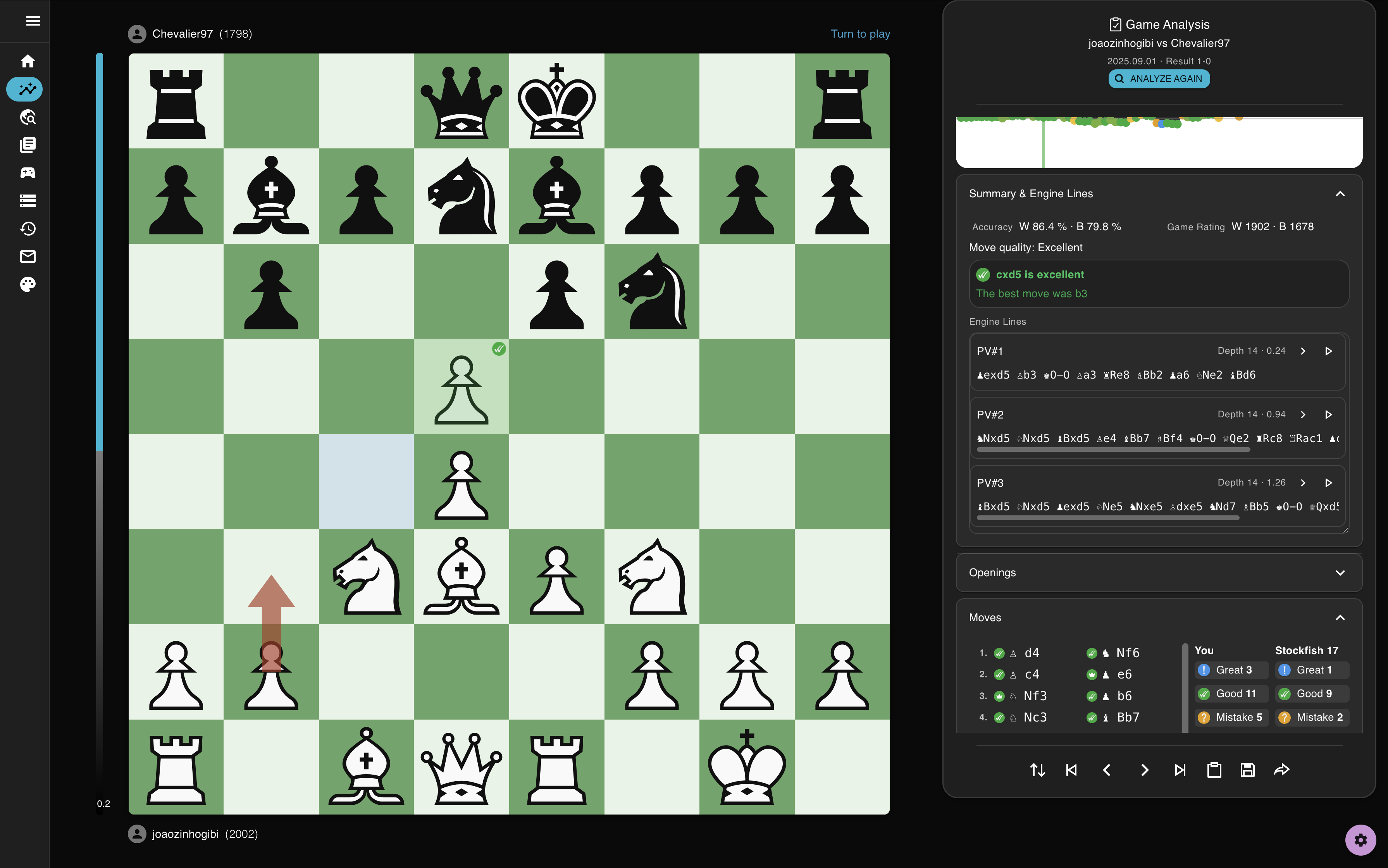 Chess Analyzer — chess analysis board screenshot
