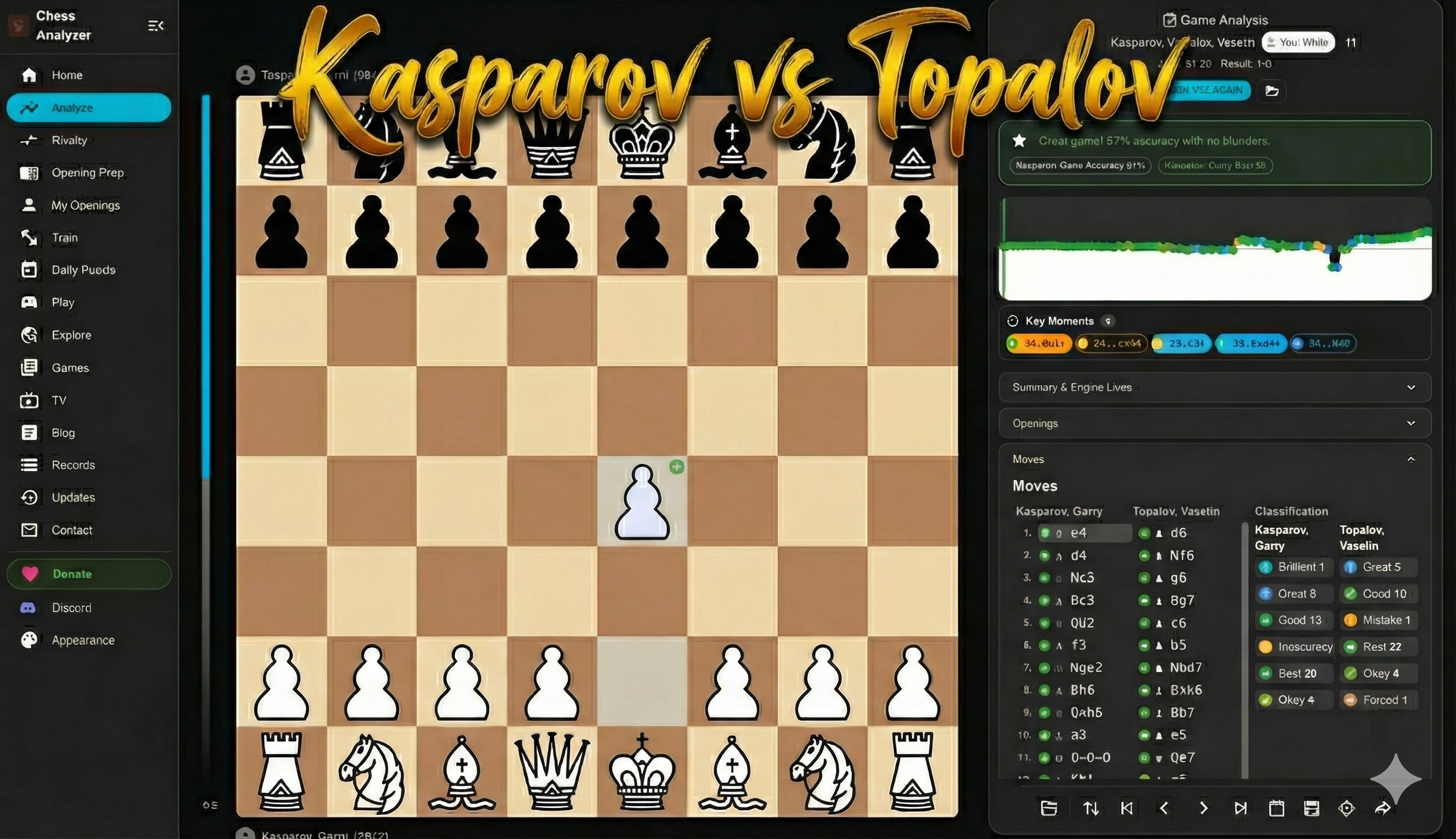 Kasparov vs Topalov 1999 critical position