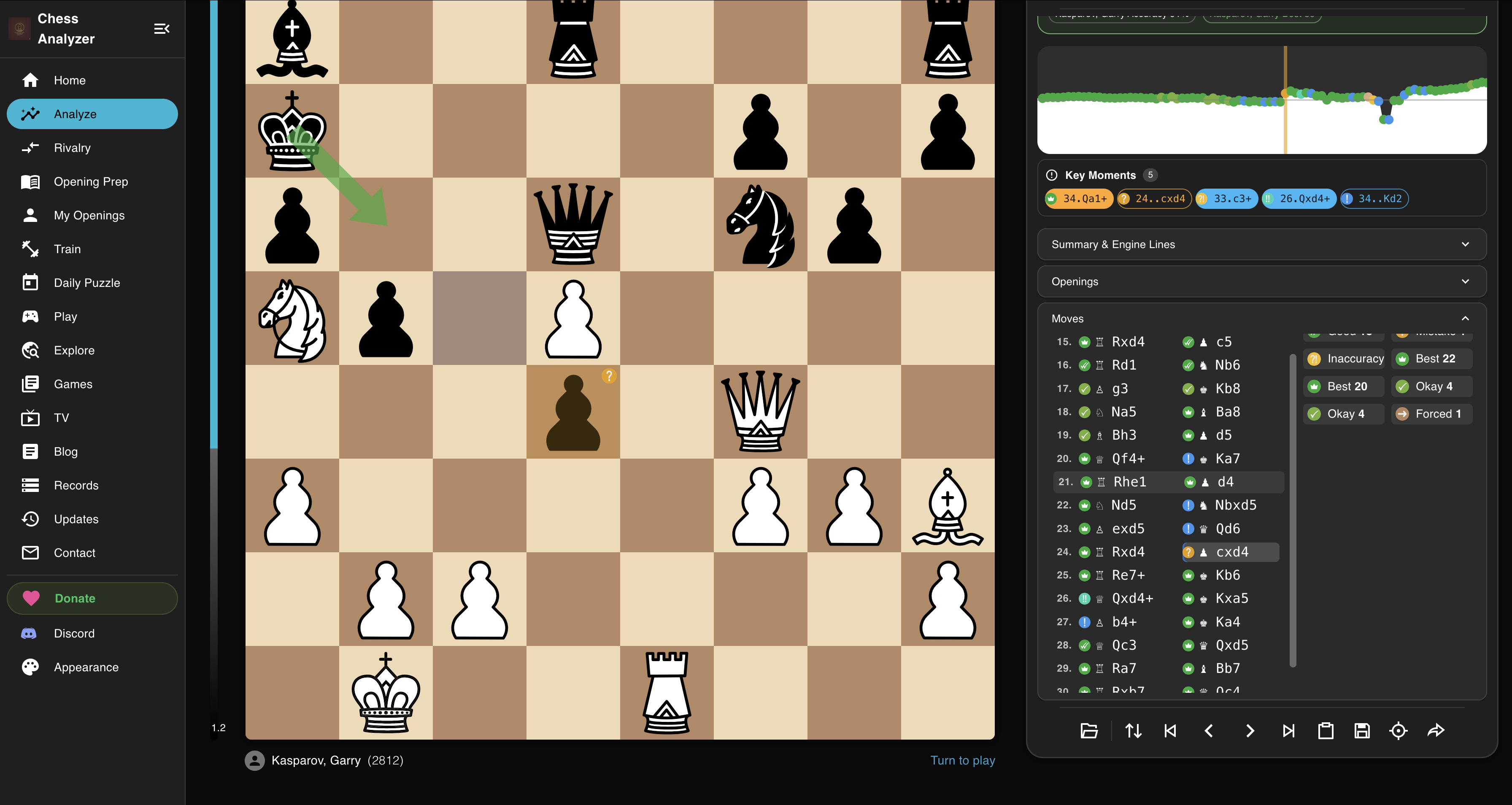 Position after move 12