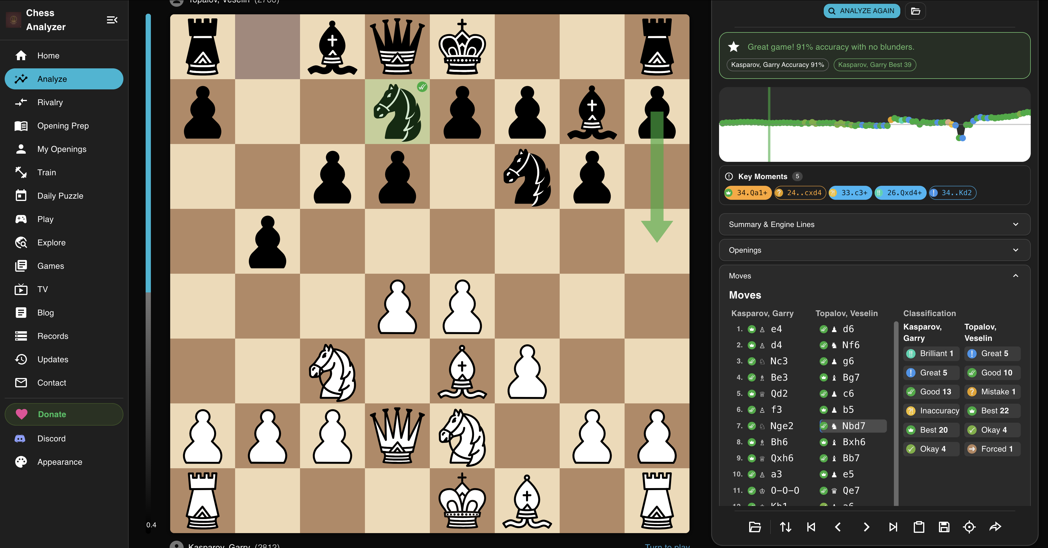 Position after 24.Rxd4